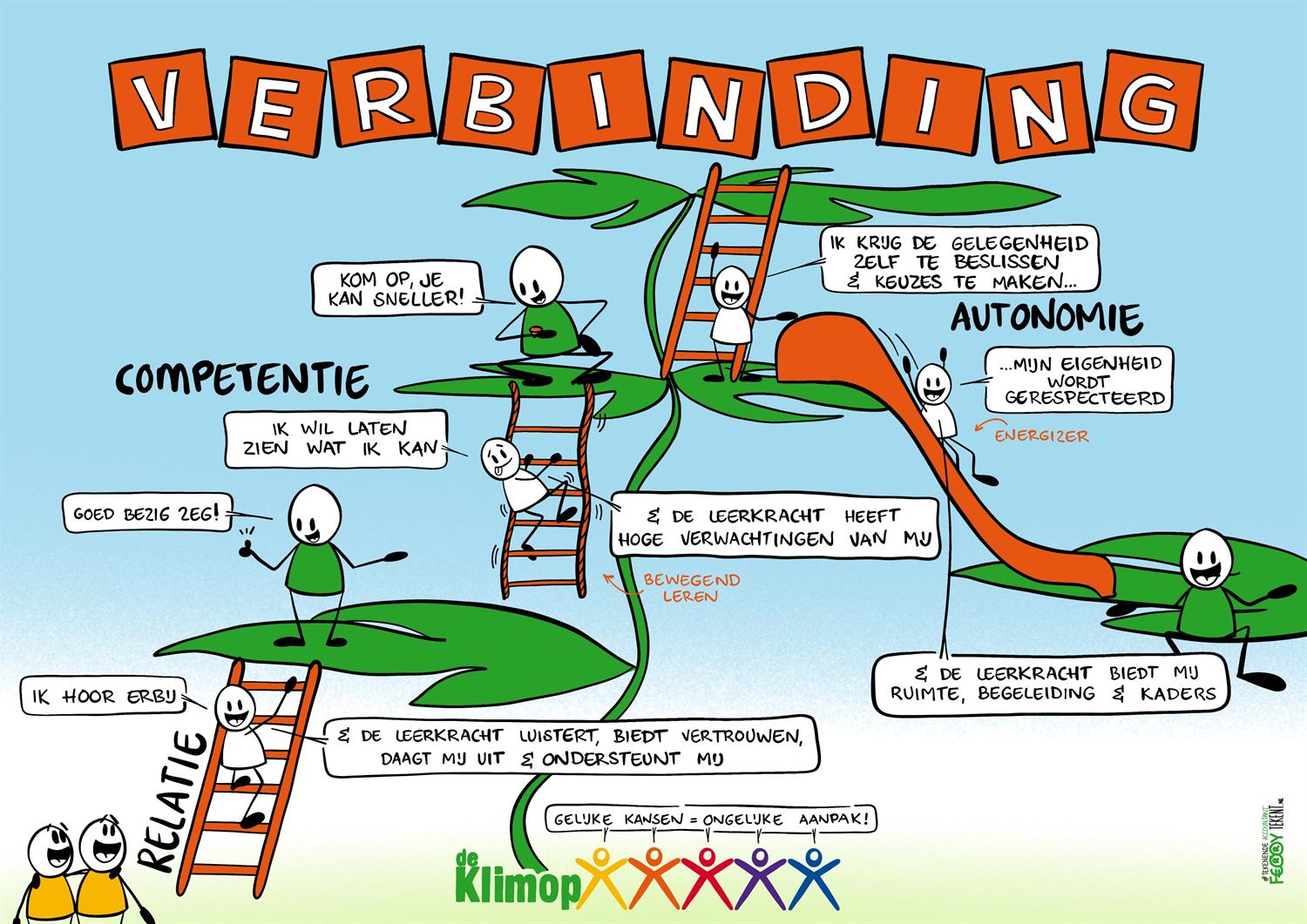 Verbinding - Kindcentrum de Klimop